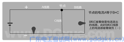 【直流电】基尔霍夫电流定律（基尔霍夫第一定律）讲解(图2)