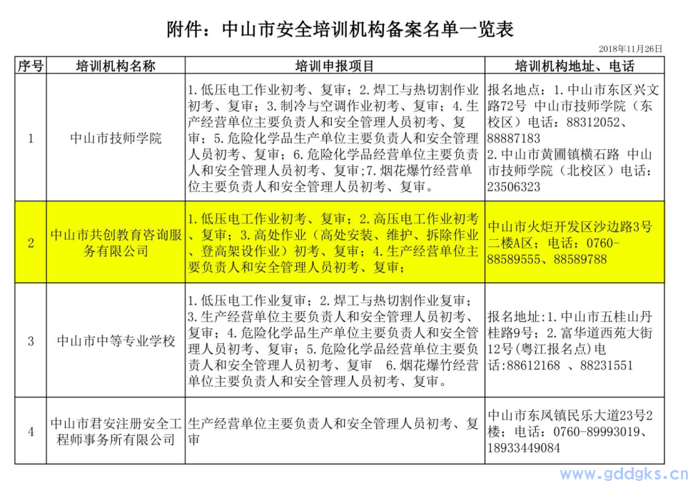 中山市共创教育咨询服务有限公司(图8)