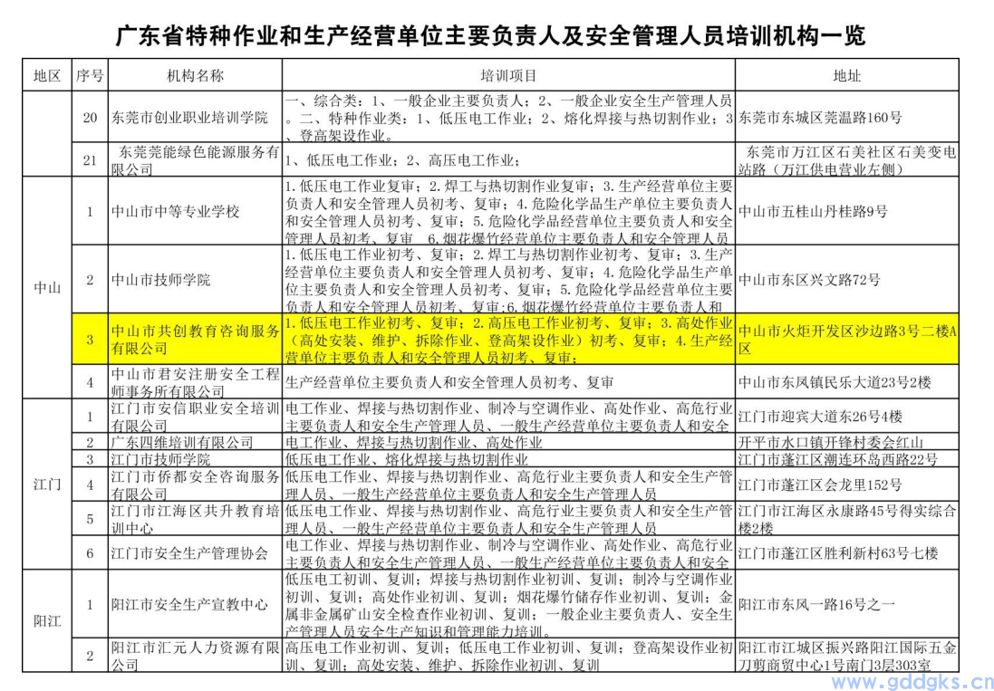 中山市共创教育咨询服务有限公司(图7)