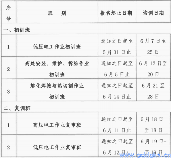 2024湛江电工（特种作业）报名培训时间安排