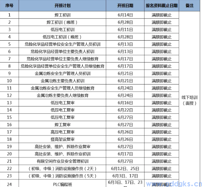 2024年东莞电工（特种作业）报名培训时间安排