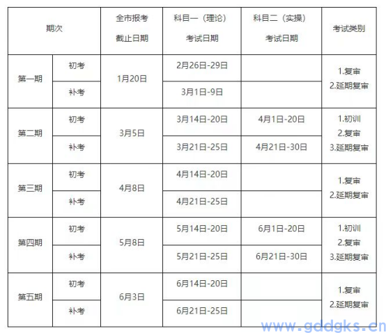 2024年深圳电工（特种作业）报名培训时间安排