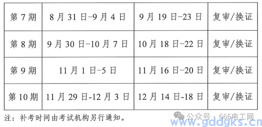 2024年东莞电工证（特种作业）全年考试时间安排(图3)