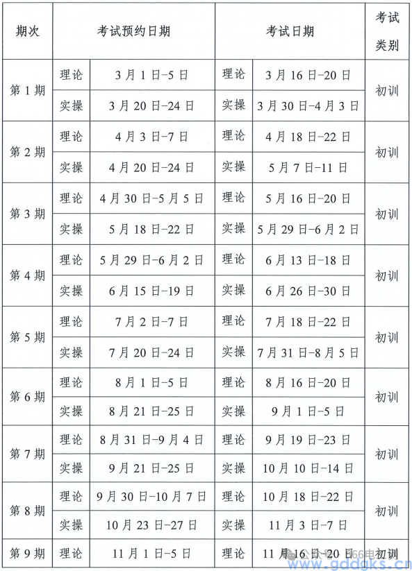 2024年东莞电工证（特种作业）全年考试时间安排(图4)