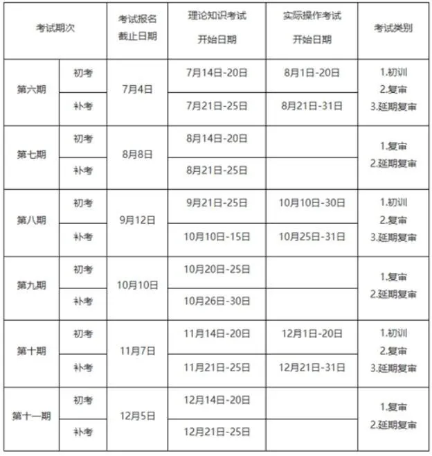 注意！电工证必须线下实操！——广东特种作业操作证最新修订解读(图9)