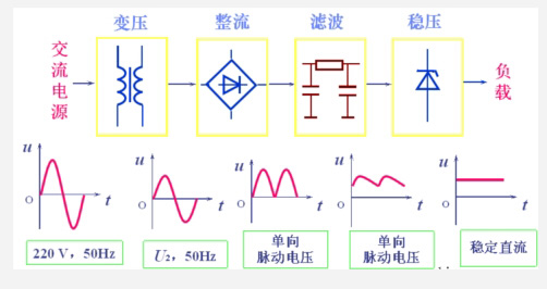 直流电源的主要组成部分