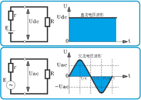 【交流电】交流电源和直流电源的区别