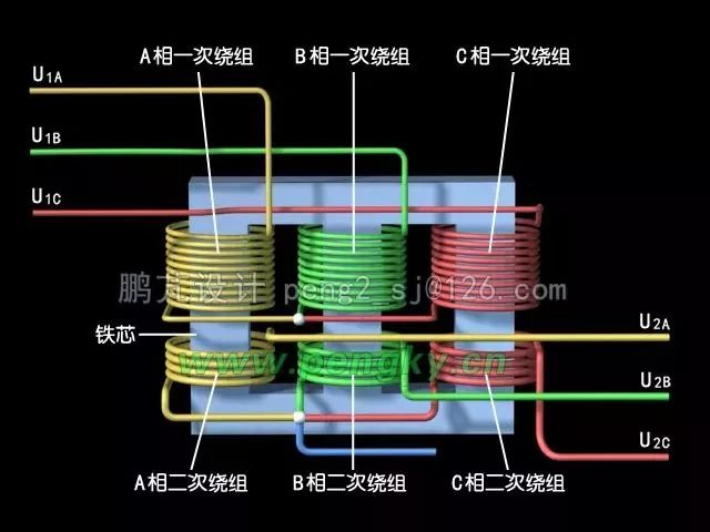 变压器结构图解和原理(图2)