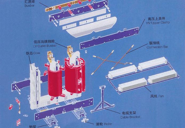 变压器结构图解和原理(图4)