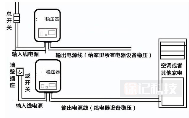 家用稳压器安装位置示意图