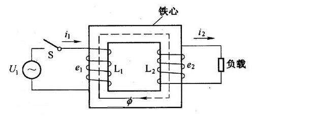 变压器的工作原理