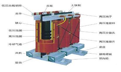 变压器有哪几部分组成