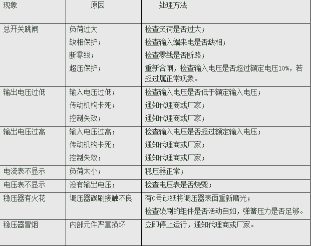 稳压器该如何保养和维护