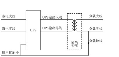 UPS电源零地电压过高怎么处理